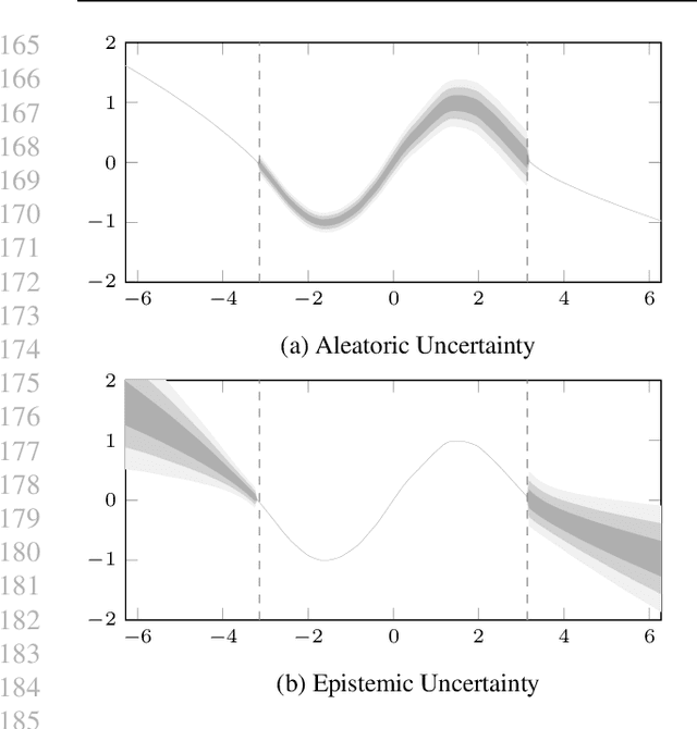 Figure 3 for Teaching Uncertainty Quantification in Machine Learning through Use Cases