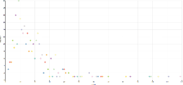Figure 2 for Linking ImageNet WordNet Synsets with Wikidata