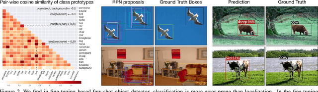 Figure 3 for FSCE: Few-Shot Object Detection via Contrastive Proposal Encoding