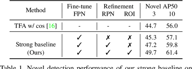 Figure 2 for FSCE: Few-Shot Object Detection via Contrastive Proposal Encoding