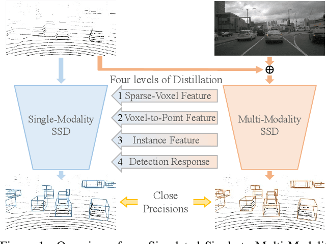 Figure 1 for Boosting 3D Object Detection by Simulating Multimodality on Point Clouds