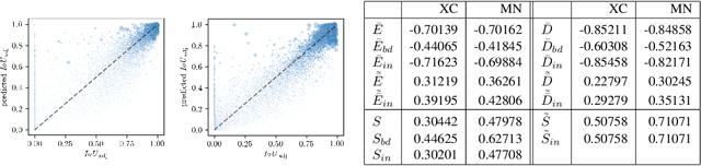Figure 1 for Prediction Error Meta Classification in Semantic Segmentation: Detection via Aggregated Dispersion Measures of Softmax Probabilities