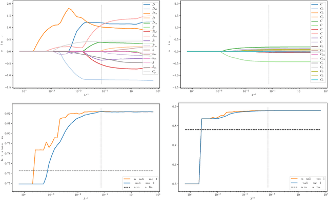 Figure 4 for Prediction Error Meta Classification in Semantic Segmentation: Detection via Aggregated Dispersion Measures of Softmax Probabilities