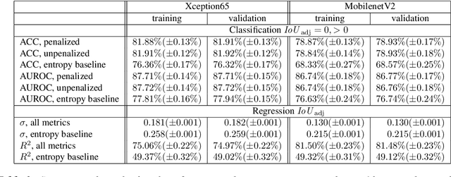 Figure 3 for Prediction Error Meta Classification in Semantic Segmentation: Detection via Aggregated Dispersion Measures of Softmax Probabilities