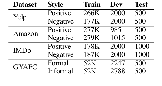 Figure 1 for On Learning Text Style Transfer with Direct Rewards