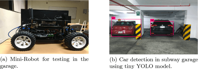 Figure 3 for Car Monitoring System in Apartment Garages by Small Autonomous Car using Deep Learning