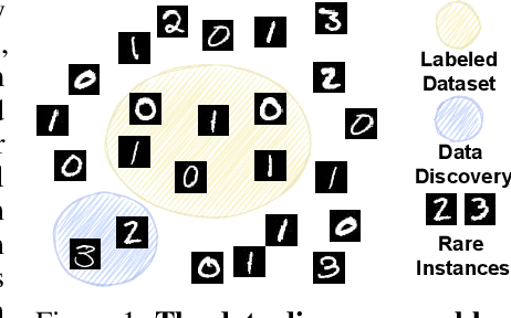 Figure 1 for Active Data Discovery: Mining Unknown Data using Submodular Information Measures