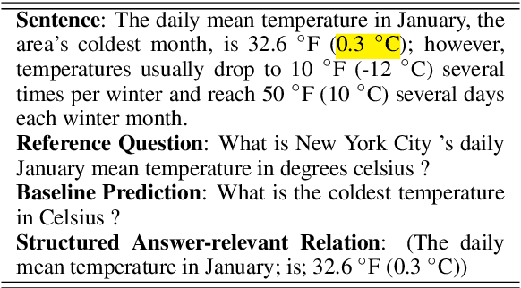 Figure 1 for Improving Question Generation With to the Point Context