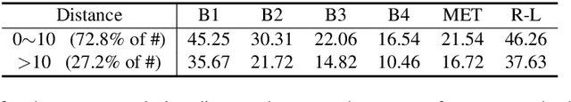 Figure 2 for Improving Question Generation With to the Point Context