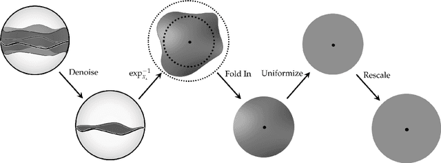 Figure 4 for Tangent Space and Dimension Estimation with the Wasserstein Distance
