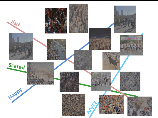 Figure 3 for Emotion-Based Crowd Representation for Abnormality Detection
