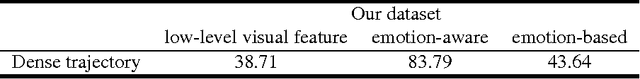 Figure 4 for Emotion-Based Crowd Representation for Abnormality Detection