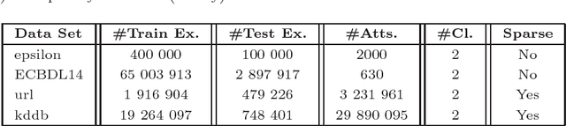 Figure 1 for BELIEF: A distance-based redundancy-proof feature selection method for Big Data