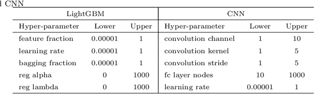 Figure 2 for Hyper-parameter optimization based on soft actor critic and hierarchical mixture regularization