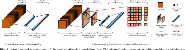 Figure 1 for Inner-Imaging Convolutional Networks