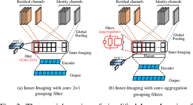 Figure 4 for Inner-Imaging Convolutional Networks