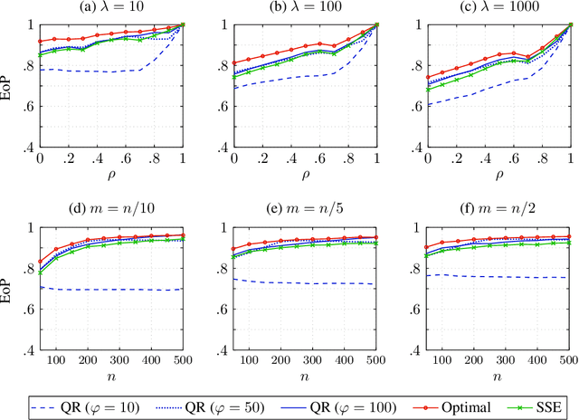 Figure 1 for Manipulating a Learning Defender and Ways to Counteract