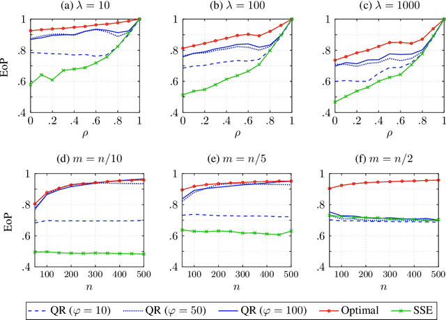 Figure 2 for Manipulating a Learning Defender and Ways to Counteract