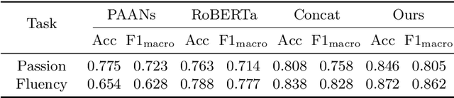 Figure 2 for A Multimodal Machine Learning Framework for Teacher Vocal Delivery Evaluation