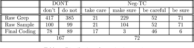 Figure 1 for A Corpus Study of Negative Imperatives in Natural Language Instructions