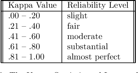 Figure 2 for A Corpus Study of Negative Imperatives in Natural Language Instructions