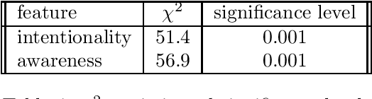 Figure 4 for A Corpus Study of Negative Imperatives in Natural Language Instructions