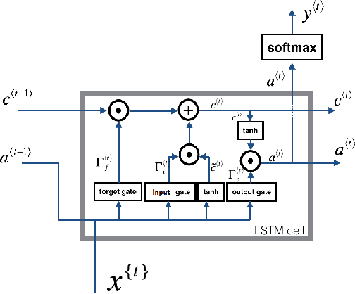 Figure 1 for Different Approaches Towards Vertical Track Irregularity Prediction -- A Comparative Study