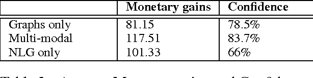 Figure 4 for Natural Language Generation enhances human decision-making with uncertain information