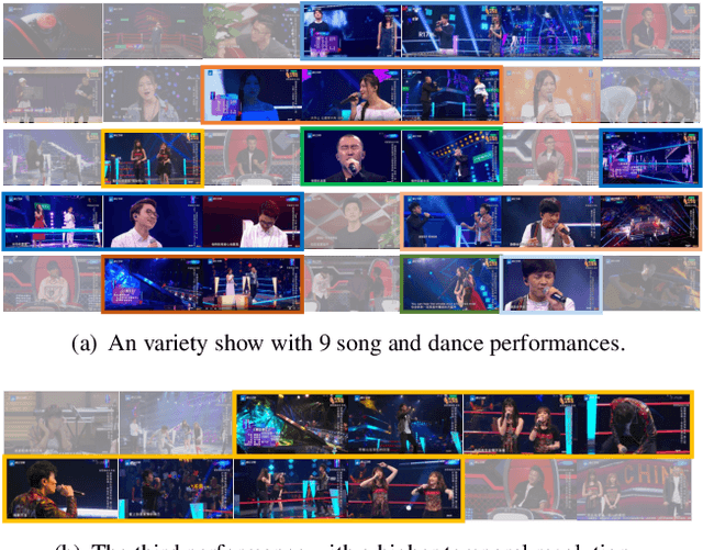 Figure 1 for TruNet: Short Videos Generation from Long Videos via Story-Preserving Truncation