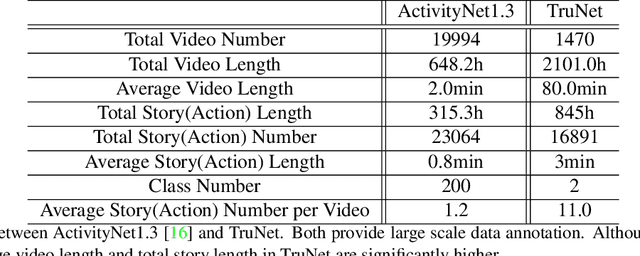 Figure 2 for TruNet: Short Videos Generation from Long Videos via Story-Preserving Truncation