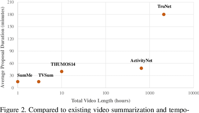 Figure 3 for TruNet: Short Videos Generation from Long Videos via Story-Preserving Truncation