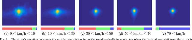 Figure 2 for Learning Where to Attend Like a Human Driver