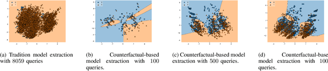 Figure 3 for Model extraction from counterfactual explanations