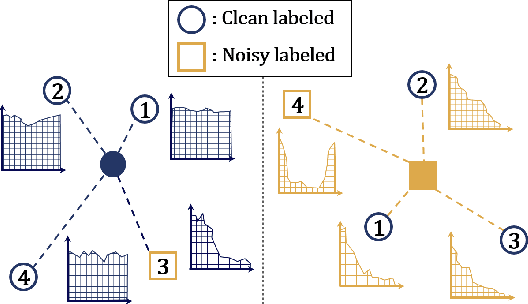 Figure 1 for INN: A Method Identifying Clean-annotated Samples via Consistency Effect in Deep Neural Networks
