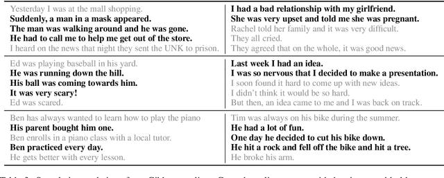 Figure 4 for Generating Narrative Text in a Switching Dynamical System