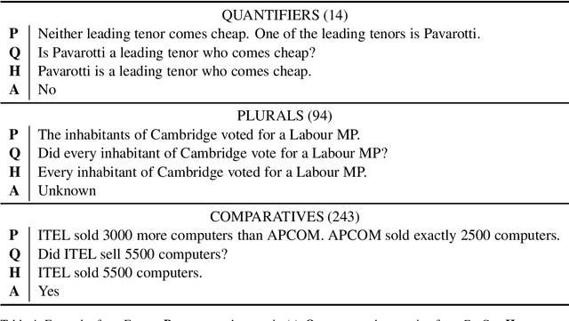 Figure 4 for A Survey on Recognizing Textual Entailment as an NLP Evaluation