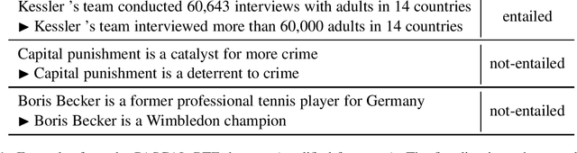 Figure 1 for A Survey on Recognizing Textual Entailment as an NLP Evaluation