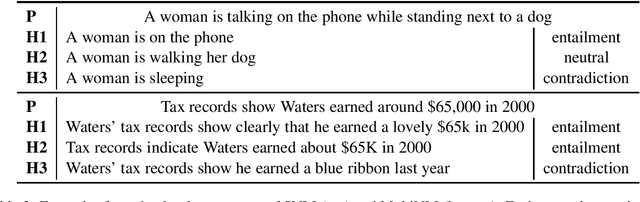 Figure 2 for A Survey on Recognizing Textual Entailment as an NLP Evaluation