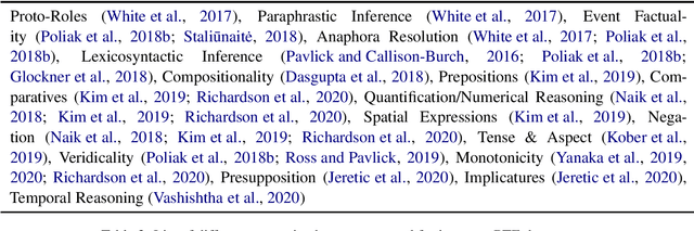 Figure 3 for A Survey on Recognizing Textual Entailment as an NLP Evaluation