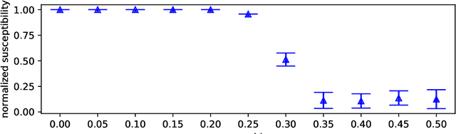Figure 2 for Hierarchical clustering of bipartite data sets based on the statistical significance of coincidences