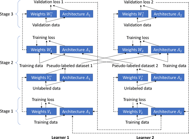 Figure 1 for Small-Group Learning, with Application to Neural Architecture Search