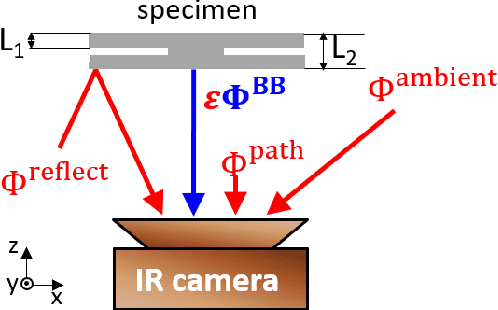 Figure 1 for Classification of Spot-welded Joints in Laser Thermography Data using Convolutional Neural Networks