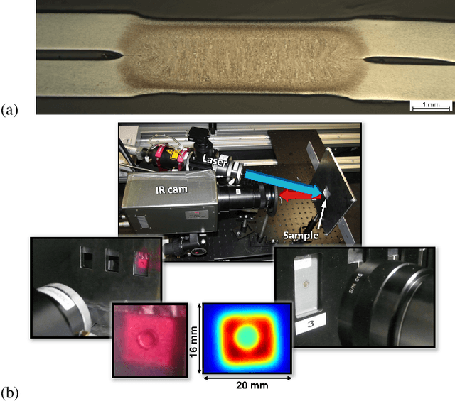 Figure 4 for Classification of Spot-welded Joints in Laser Thermography Data using Convolutional Neural Networks