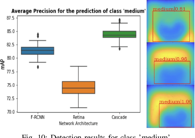 Figure 2 for Classification of Spot-welded Joints in Laser Thermography Data using Convolutional Neural Networks
