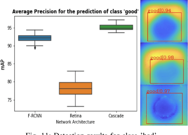 Figure 3 for Classification of Spot-welded Joints in Laser Thermography Data using Convolutional Neural Networks