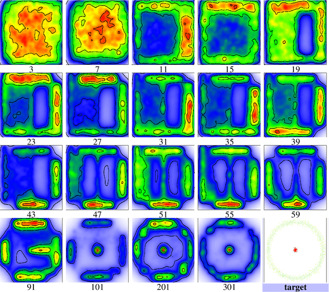 Figure 3 for Generative Trees: Adversarial and Copycat