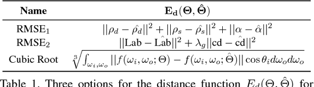 Figure 2 for A Lightweight Approach for On-the-Fly Reflectance Estimation