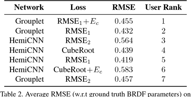 Figure 4 for A Lightweight Approach for On-the-Fly Reflectance Estimation