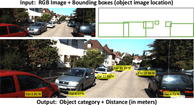 Figure 1 for Learning Object-specific Distance from a Monocular Image