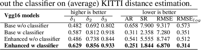 Figure 4 for Learning Object-specific Distance from a Monocular Image